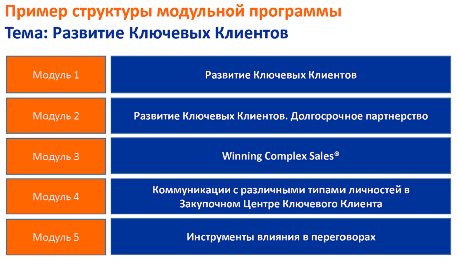 Контрольная работа по теме Тренинг продаж